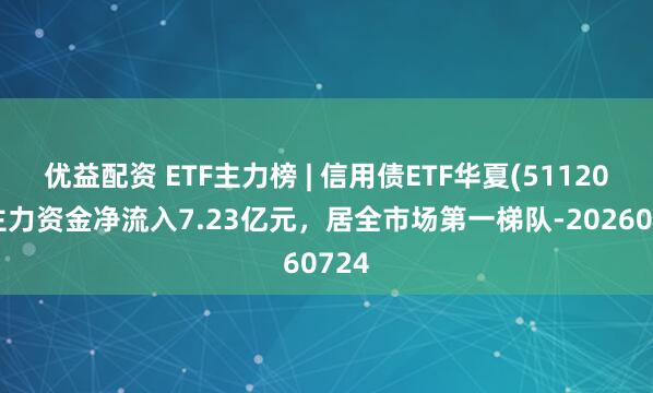 优益配资 ETF主力榜 | 信用债ETF华夏(511200)主力资金净流入7.23亿元，居全市场第一梯队-20260724